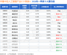 <b>逛资资金净流入3457.5</b>